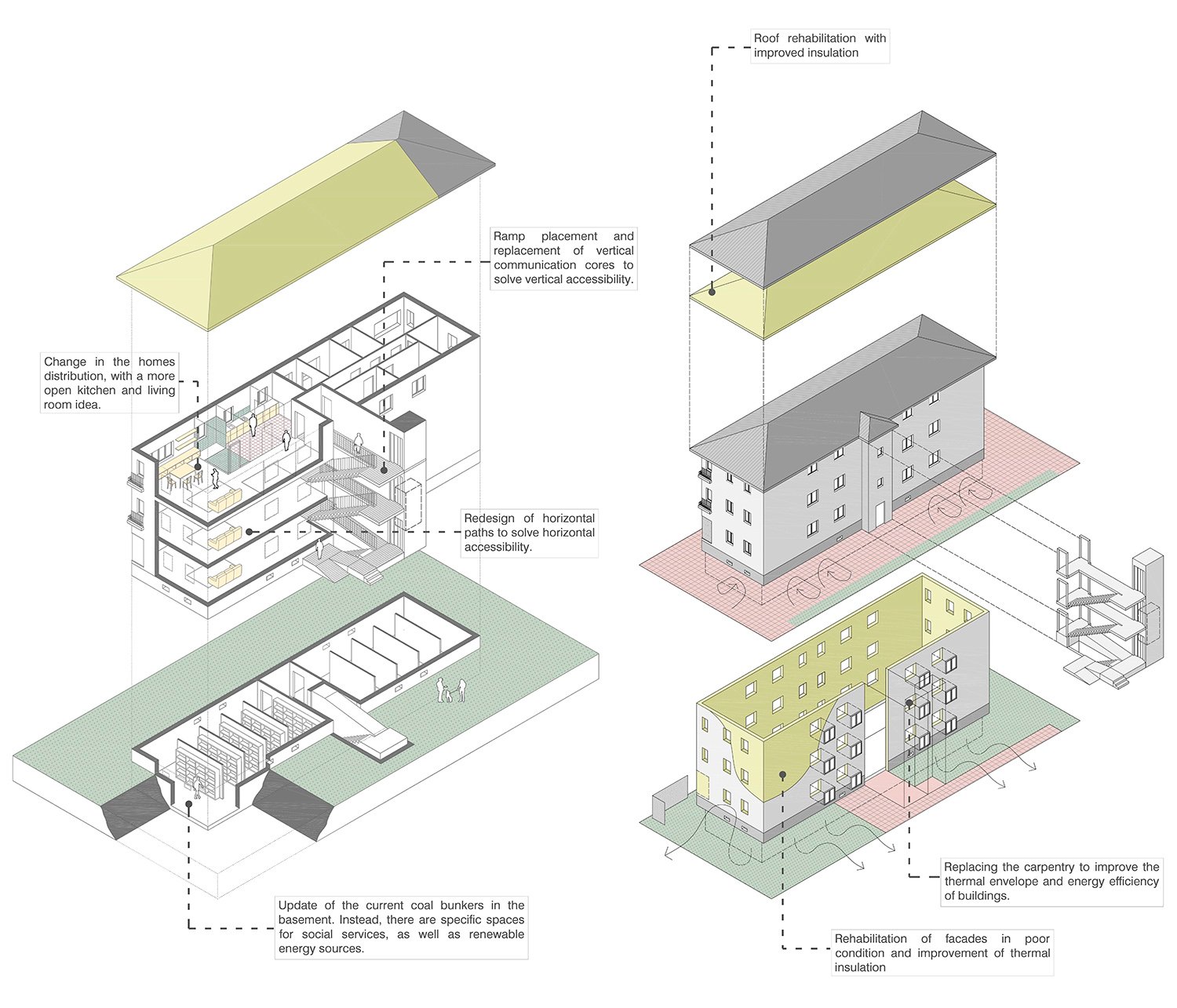 Buildings renovation Contextos de Arquitectura y Urbanismo}