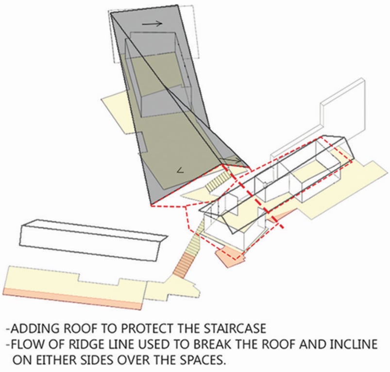 Roof Evolution 3 | Malik Architecture Team
