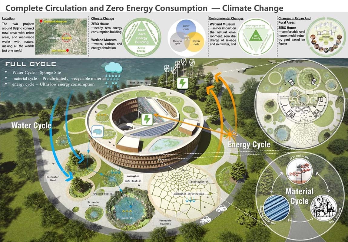 Complete Circulation and Zero Energy Consumption | REN JUN