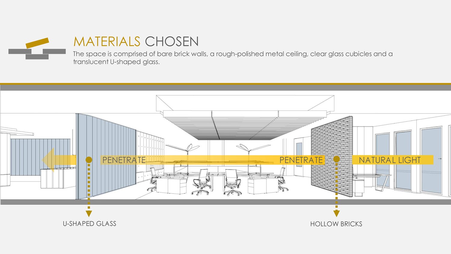 Material selection | Chain10 Architecture & Interior Design Institute