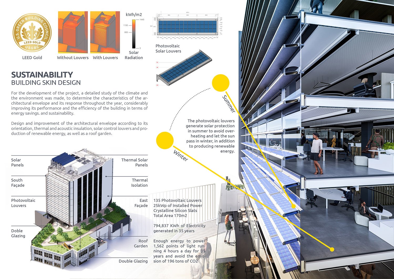 Sustainability sanzpont [arquitectura]