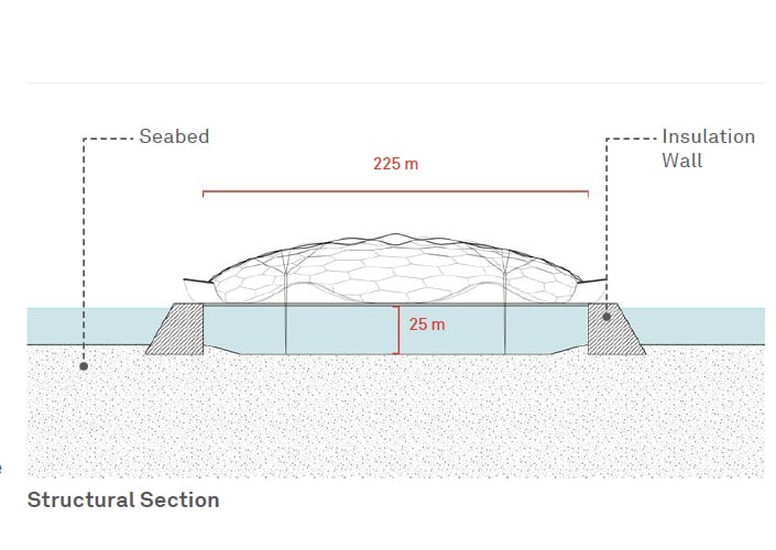 Structural section of the heat-storing water basin in the seabed embedded configuration | CRA-Carlo Ratti Associati