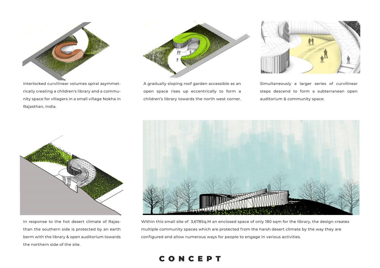 concept | sanjay puri architects