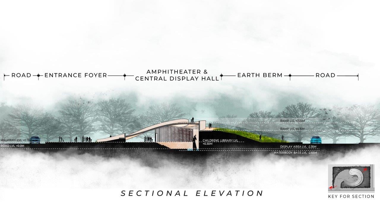 sectional elevation | sanjay puri architects