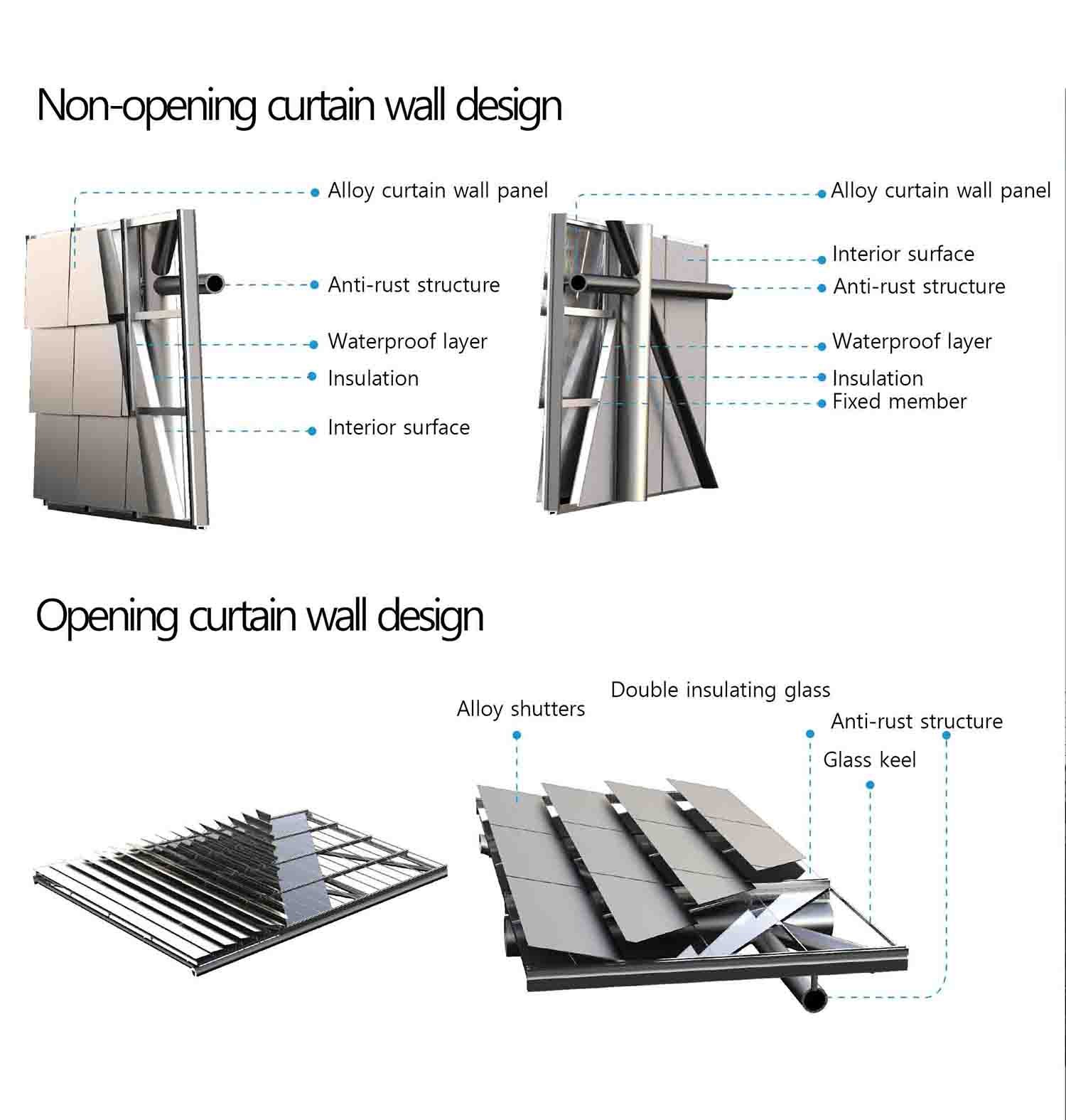 non-opening aurtain wall design | Zhubo Design