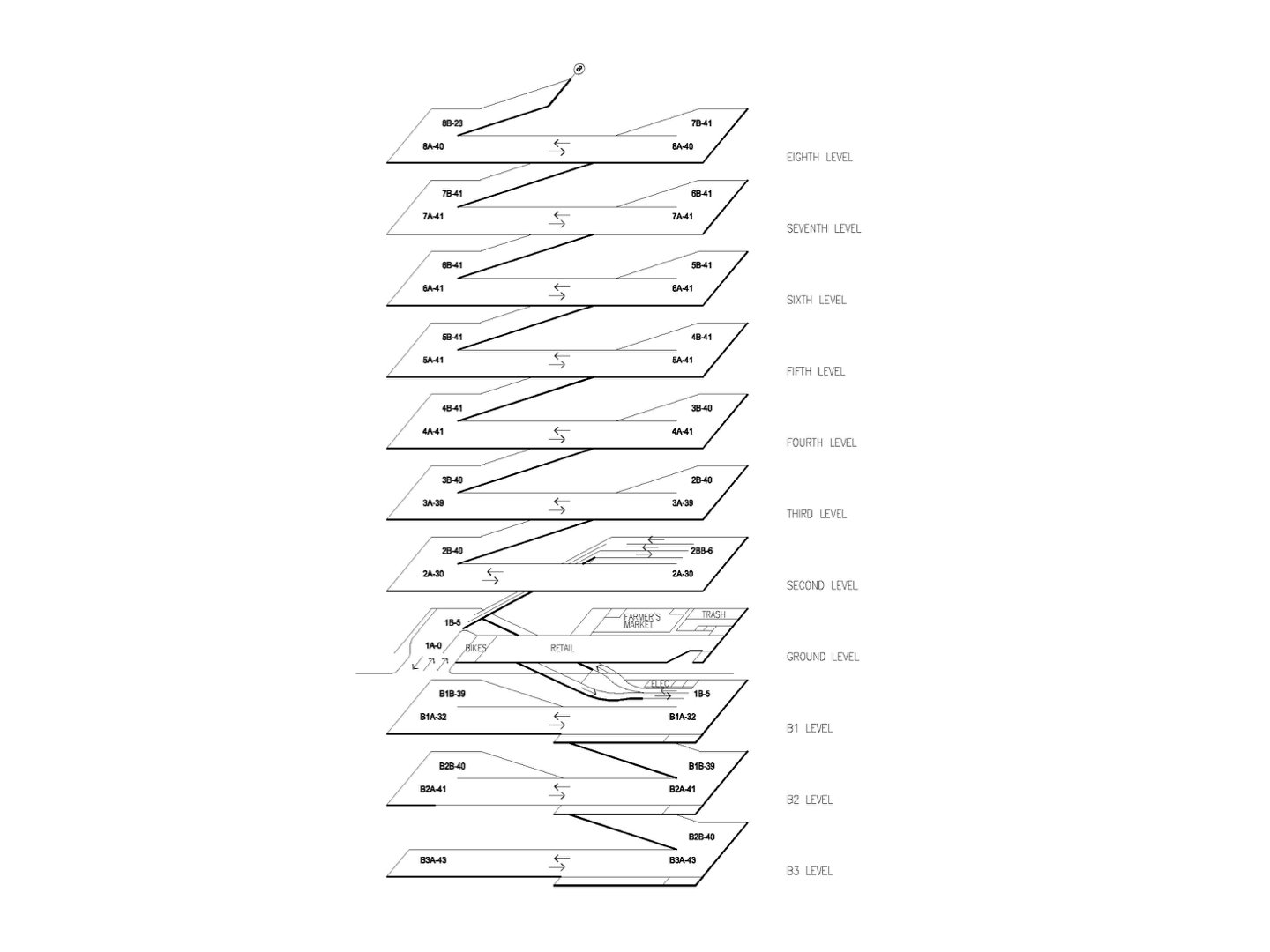 Levels diagram | 