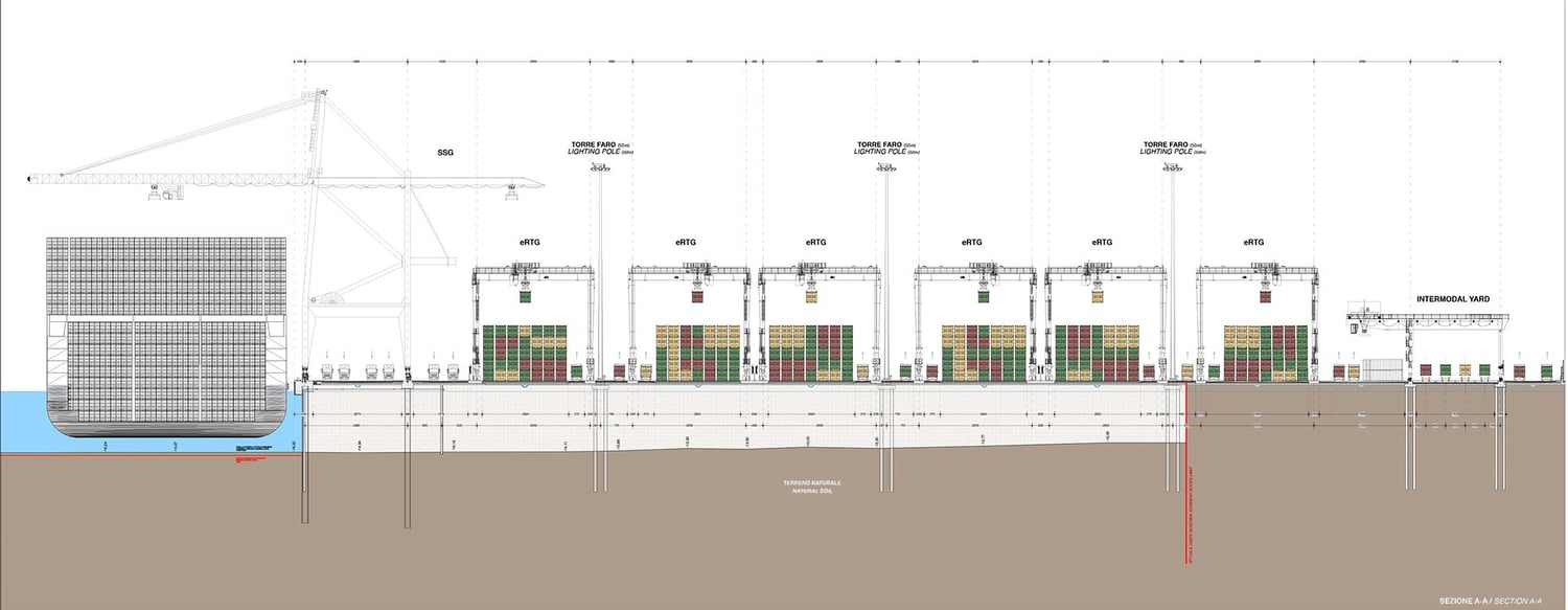 Sezione ambientale di progetto | 