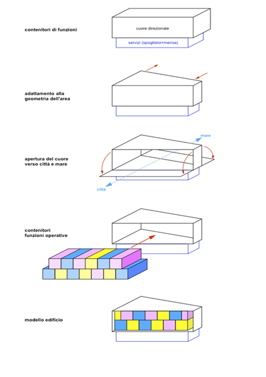 Concept edificio principale | 