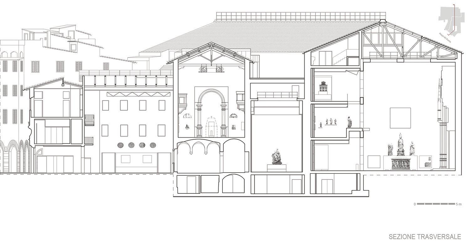 sezione trasversale | 