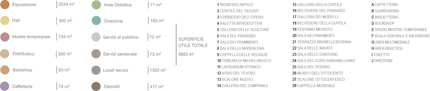 legenda piante | 
