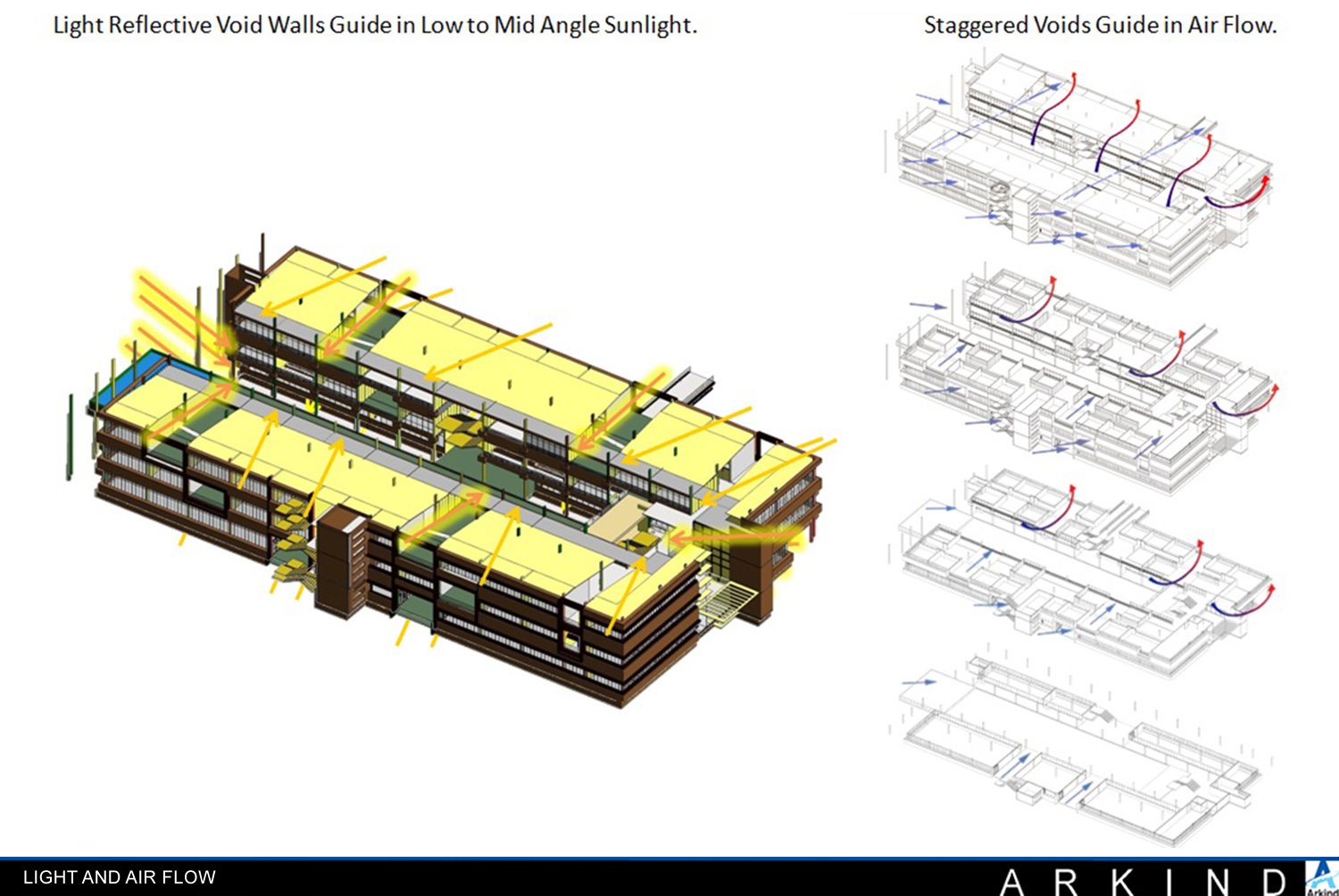 Light and Air Flow | 
