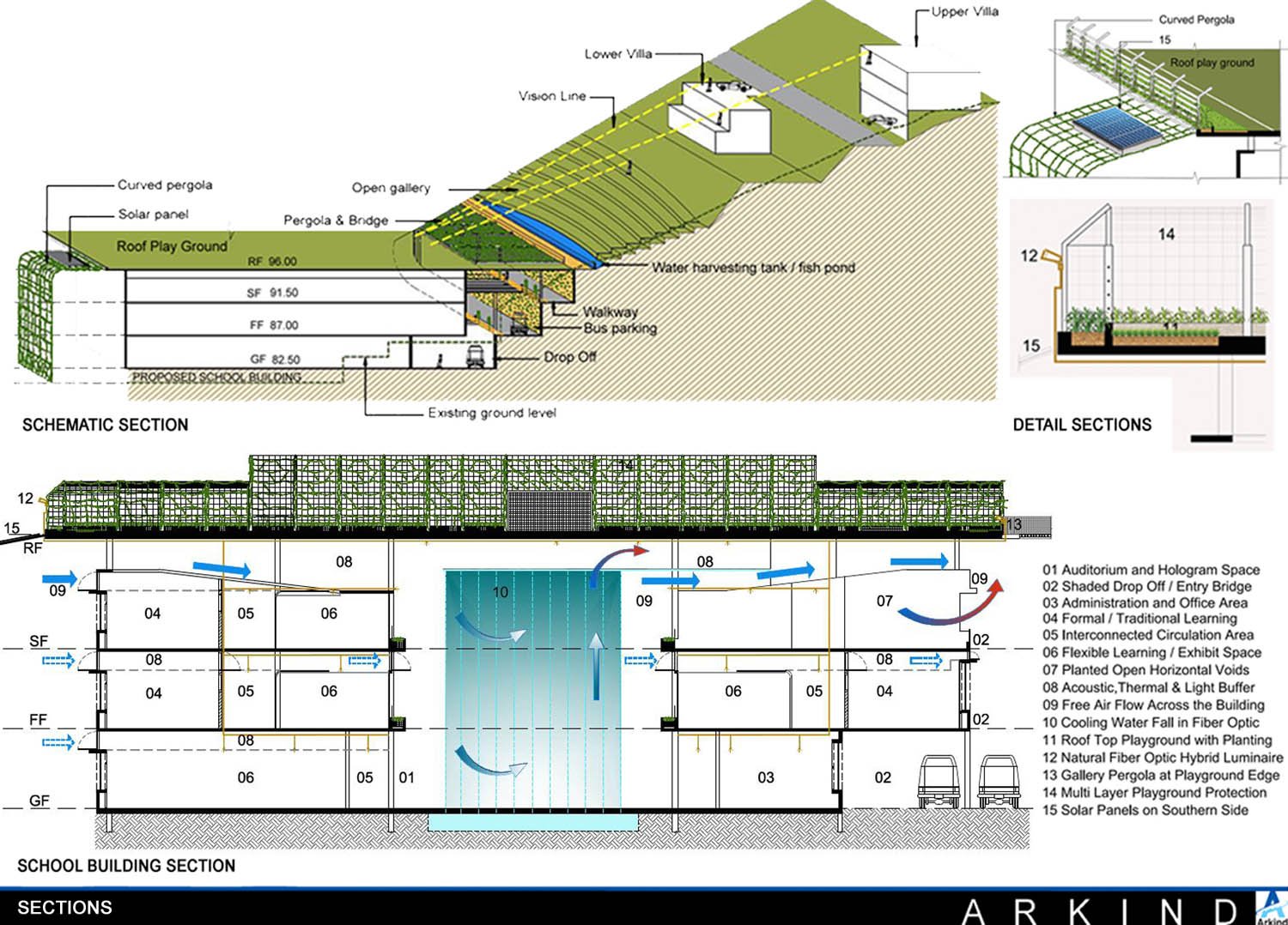 Key Sections | 