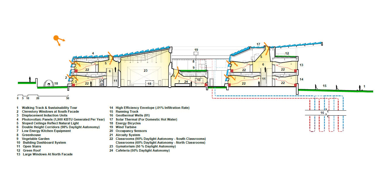 Sustainability Section | 