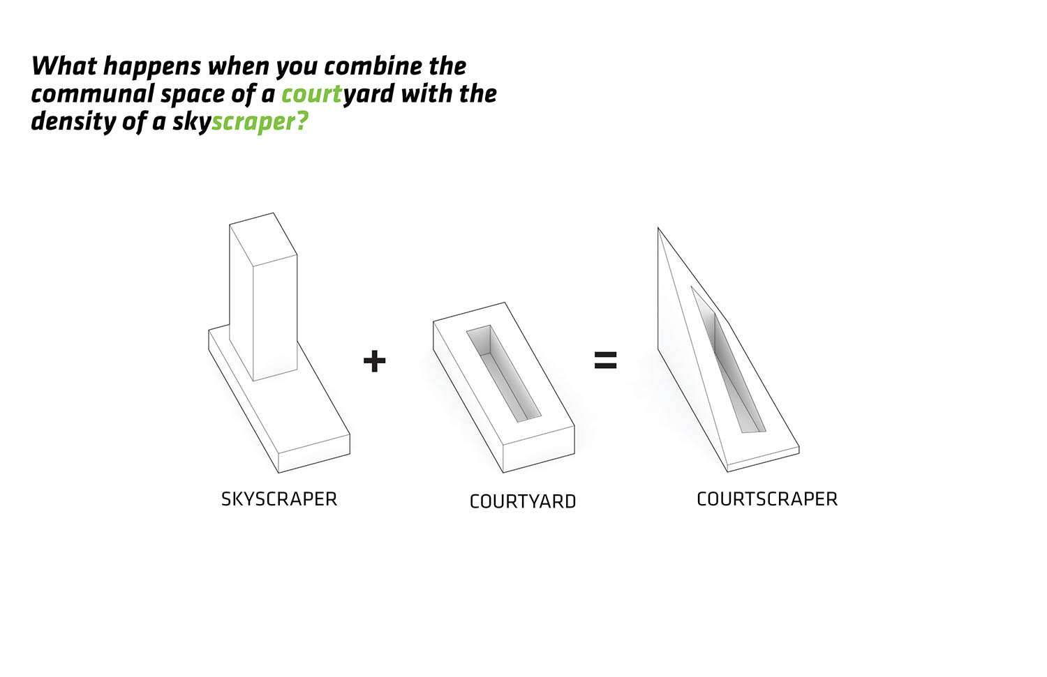 VIA 57 WEST Concept diagram | 