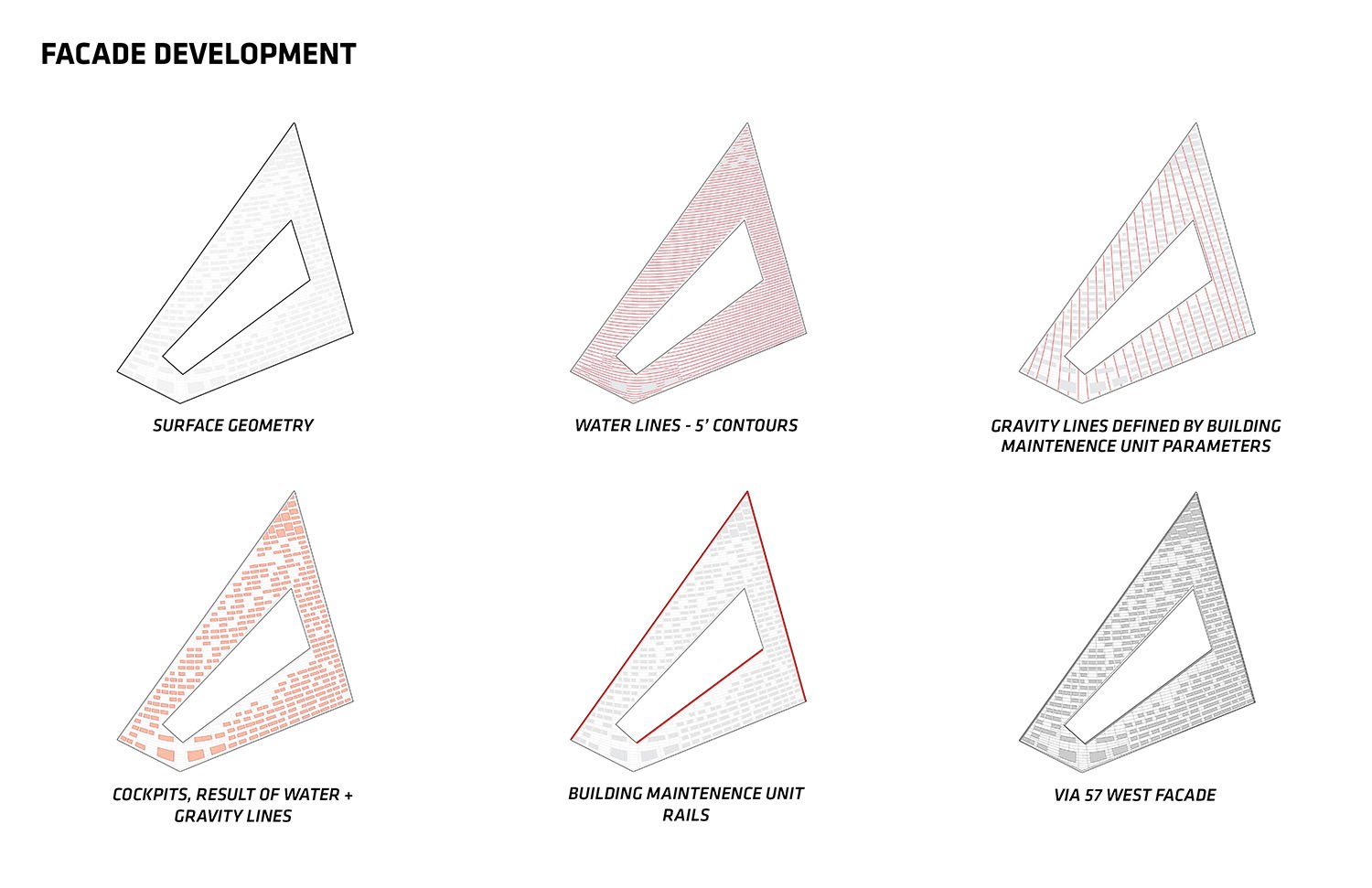 Façade development | 