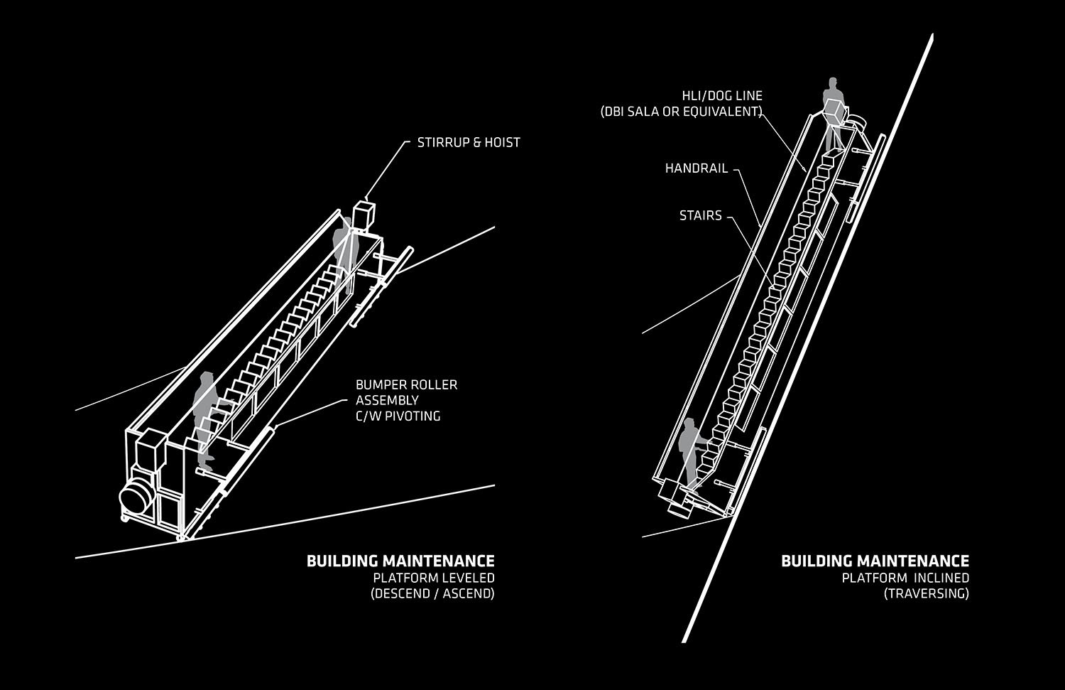 Building maintenance unit | 