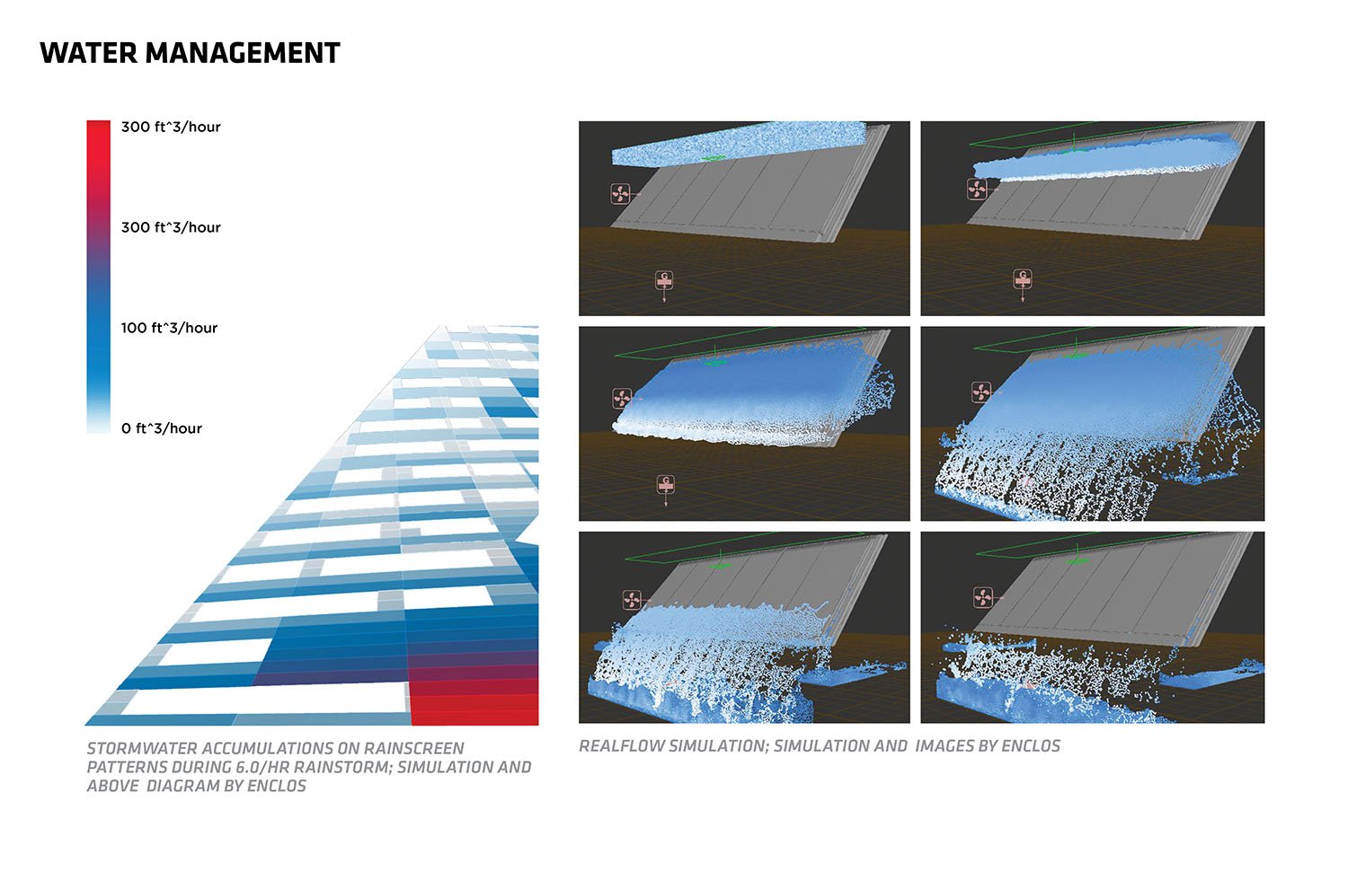 Water management studies | 