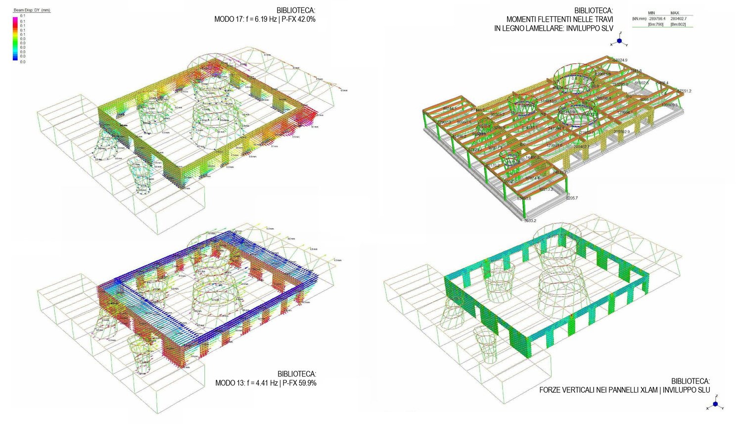 simulazioni SLV e SLU / biblioteca | ATIproject