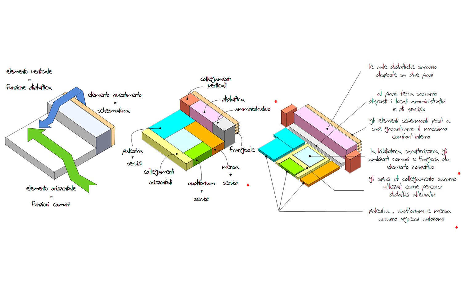 Concept architettonico | ATIproject