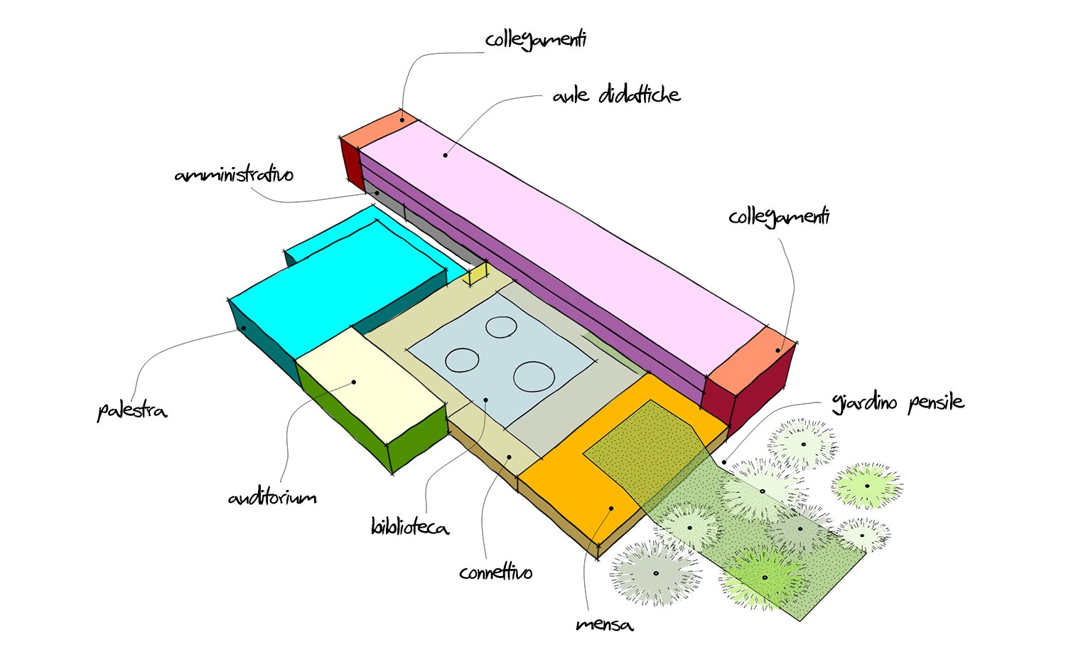 Concept funzionale-distributivo | ATIproject