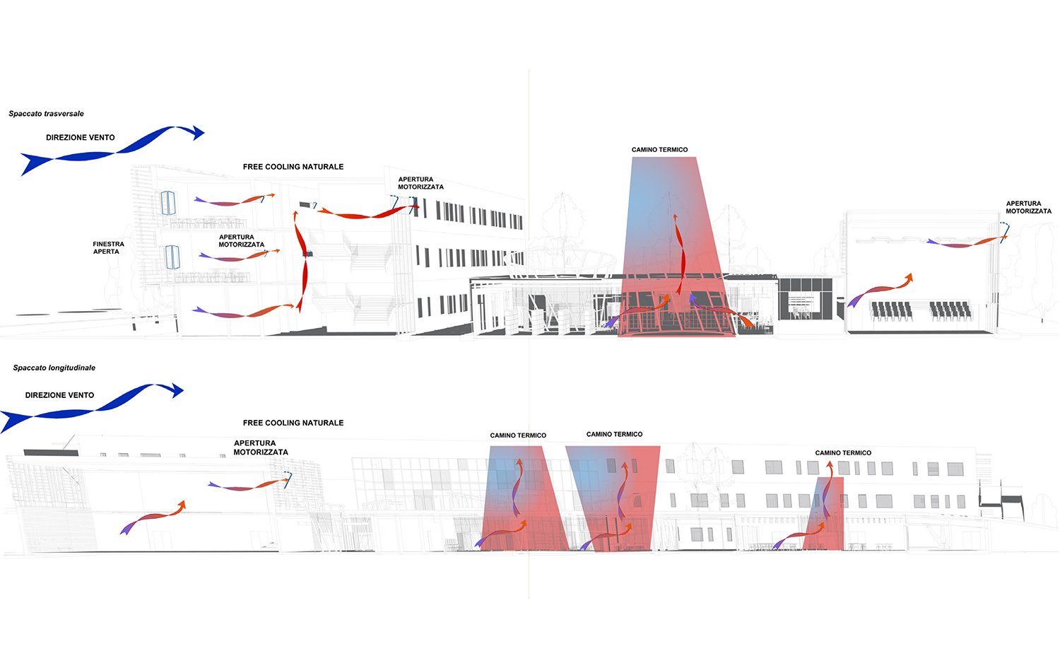 Strategie energetiche per una scuola passiva / I "vortici di luce" e la ventilazione naturale | ATIproject