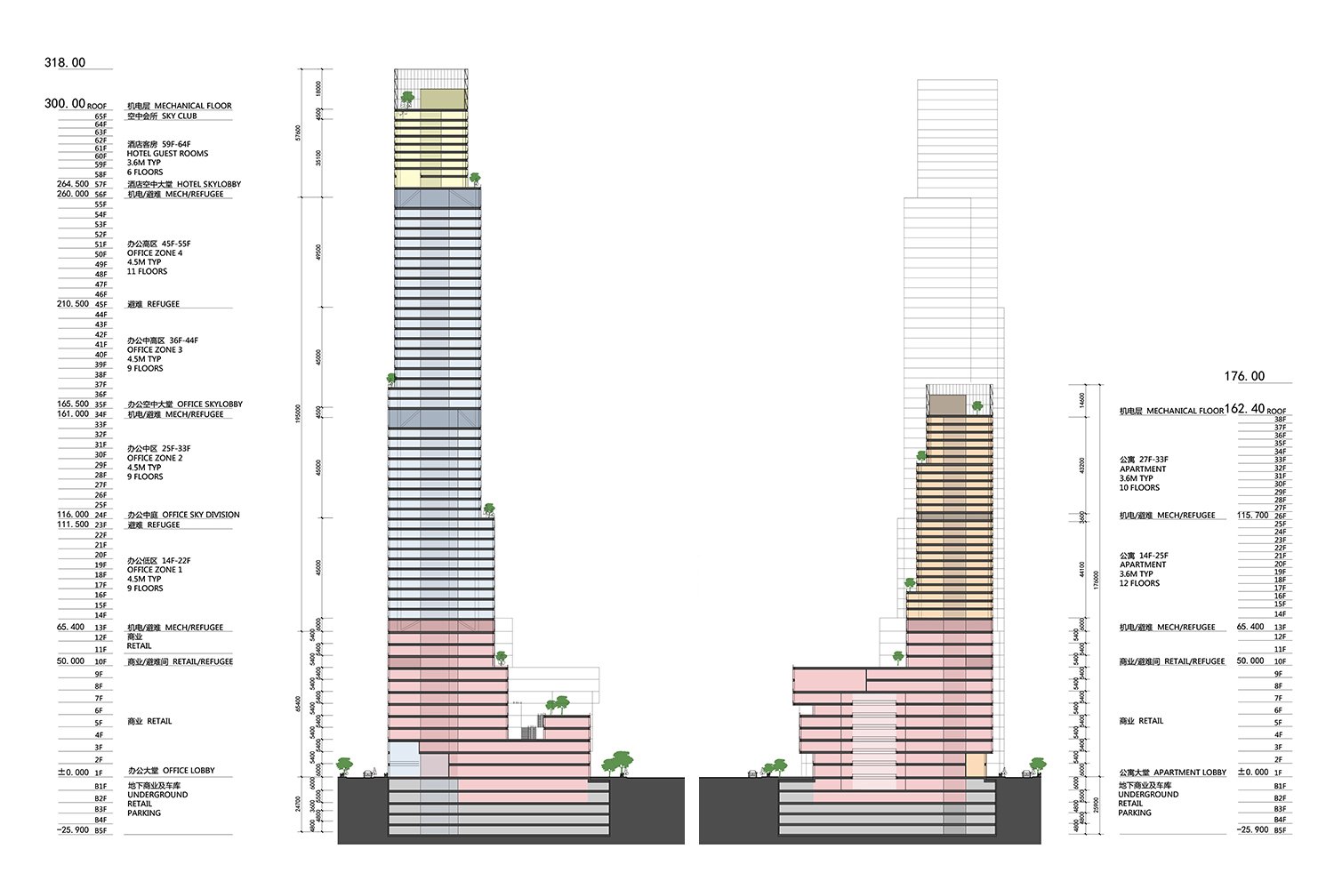 Section | EID Architecture