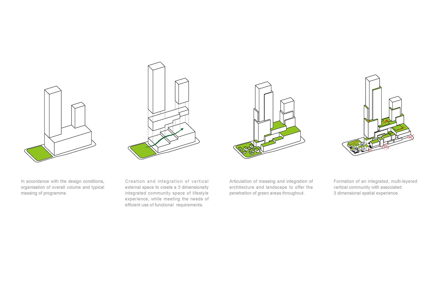 Scheme Evolution | EID Architecture