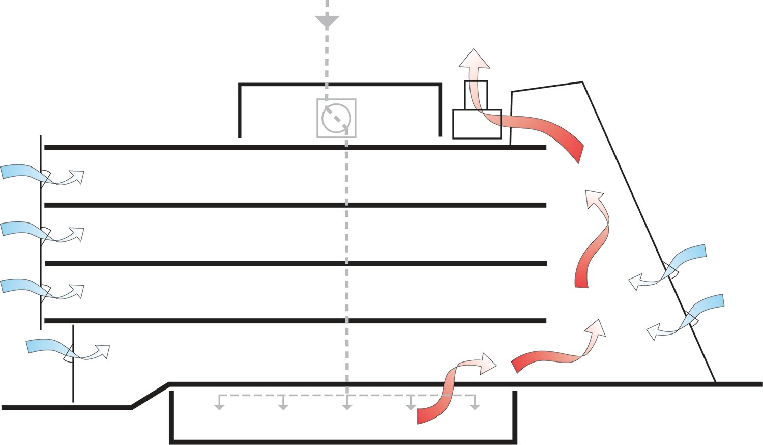 Natural ventilation diagram | Behnisch Architekten