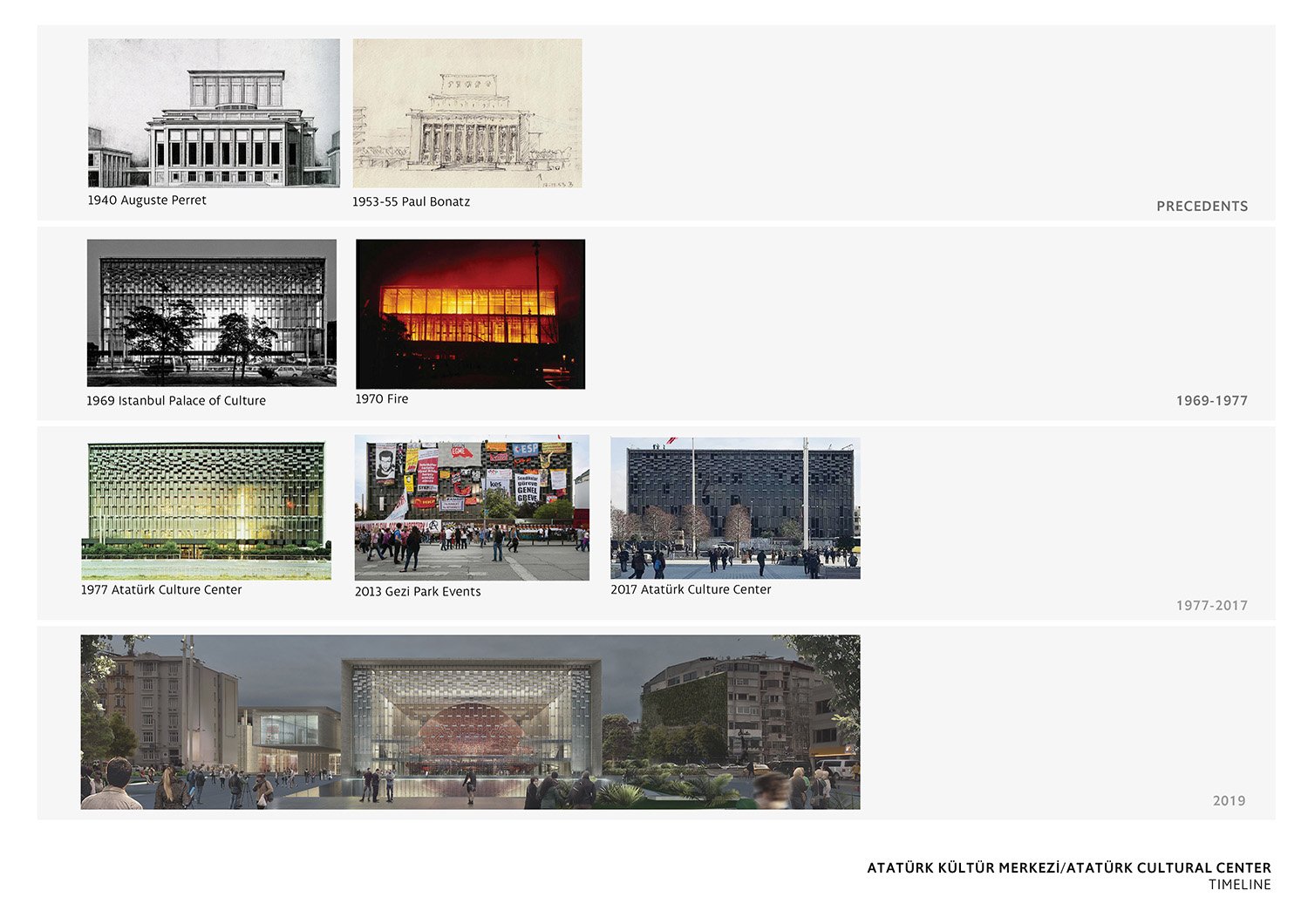 ATATURK CULTURAL CENTER - TIMELINE | TABANLIOGLU ARCHITECTS