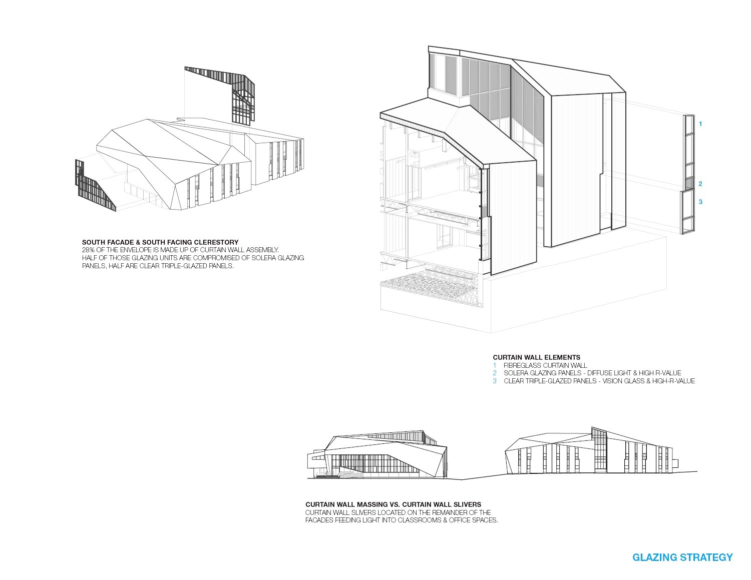 Glazing Strategy. | Teeple Architects Inc.