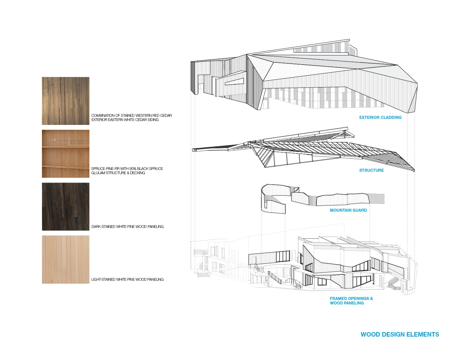 Wood Design Elements. | Teeple Architects Inc.