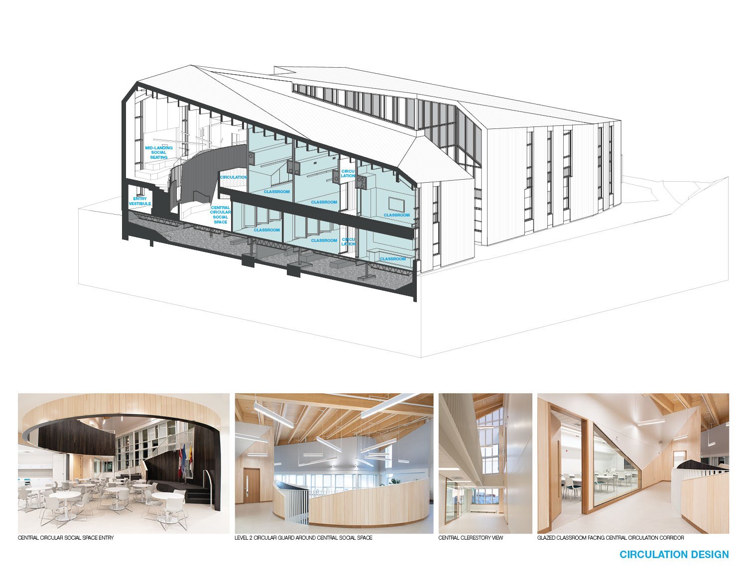 Circulation Design. | Teeple Architects Inc.