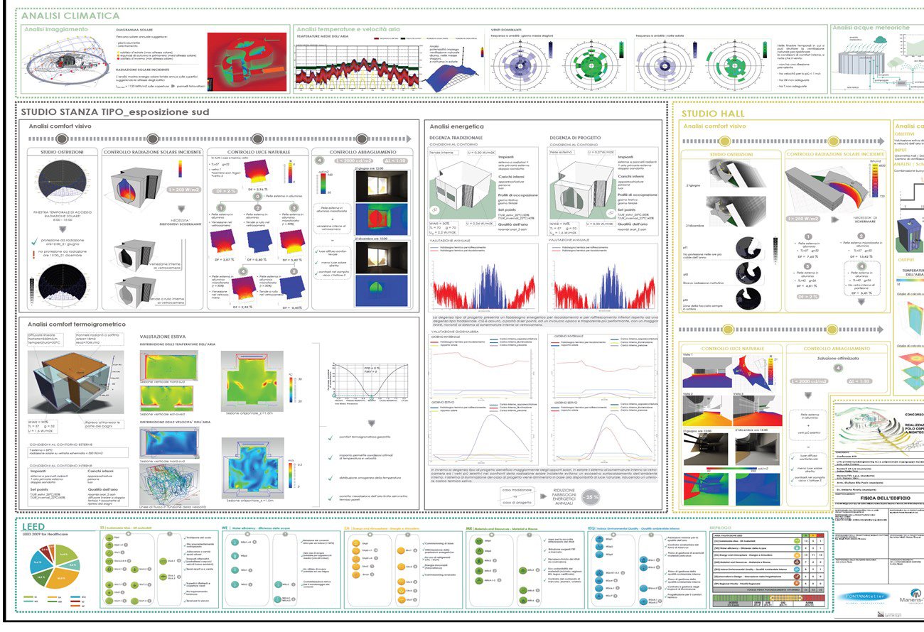 Analisi climatica, analisi del comfort visivo/termoigrometrico - analisi energetica | LFA