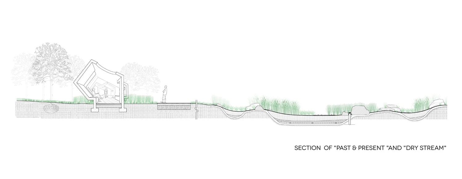 section  of Past & Present and Dry Stream | COBBLESTONE