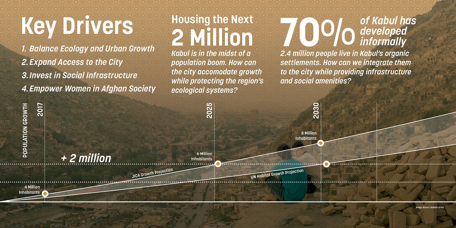 Key drivers of the framework balance short and long-term investments for a rapidly urbanizing city | Sasaki