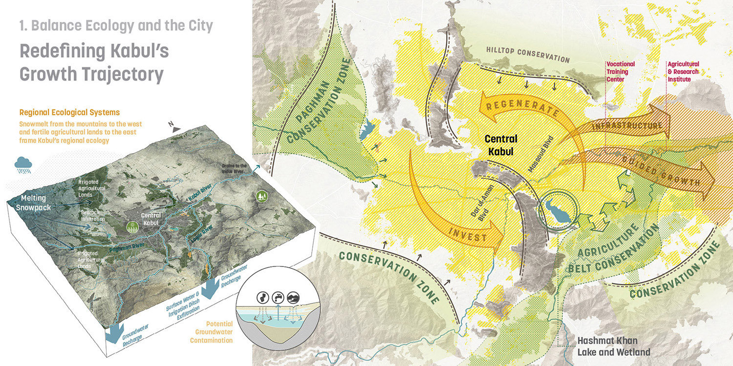 The plan redefines the growth trajectory of the city for the next 20 years to east Kabul, regenerating the urban core, protecting ecologically sensitive areas and linking development to investments in infr | Sasaki