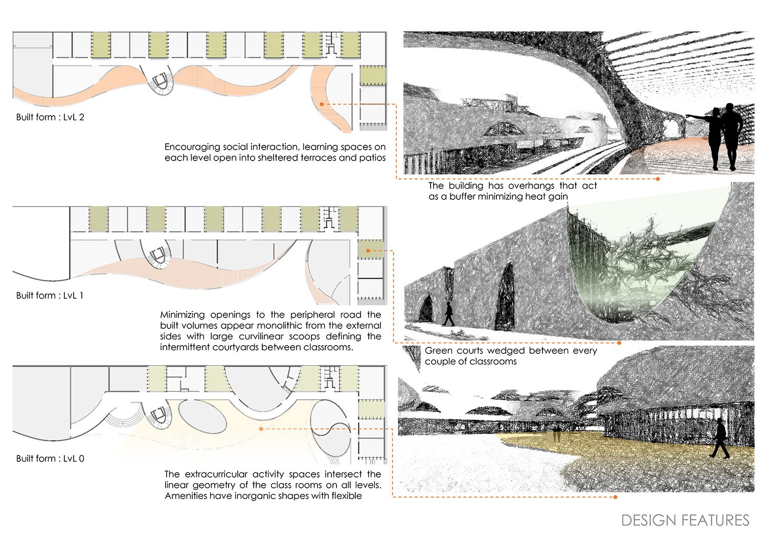 design features | SANJAY PURI ARCHITECTS