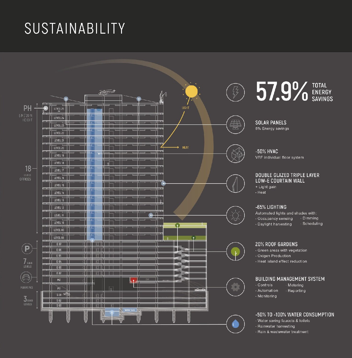 Sustainability Diagram | Cimet Arquitectos