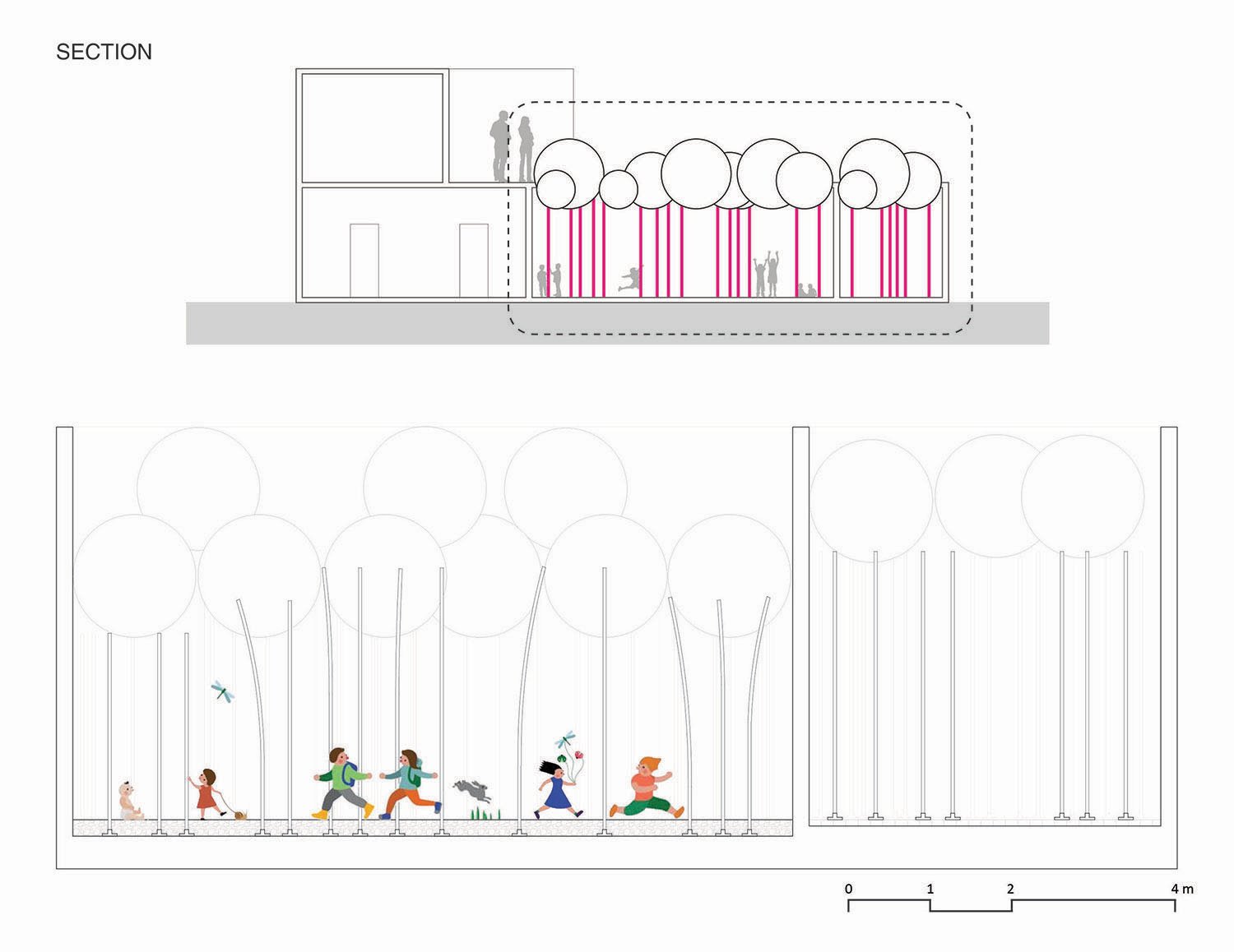 Sections | UNITEDLAB Associates LLC