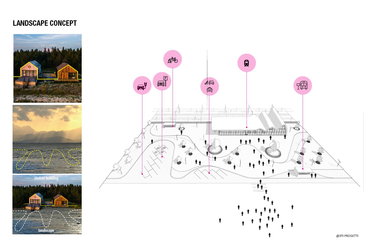 LANDSCAPE CONCEPT | 3TI PROGETTI