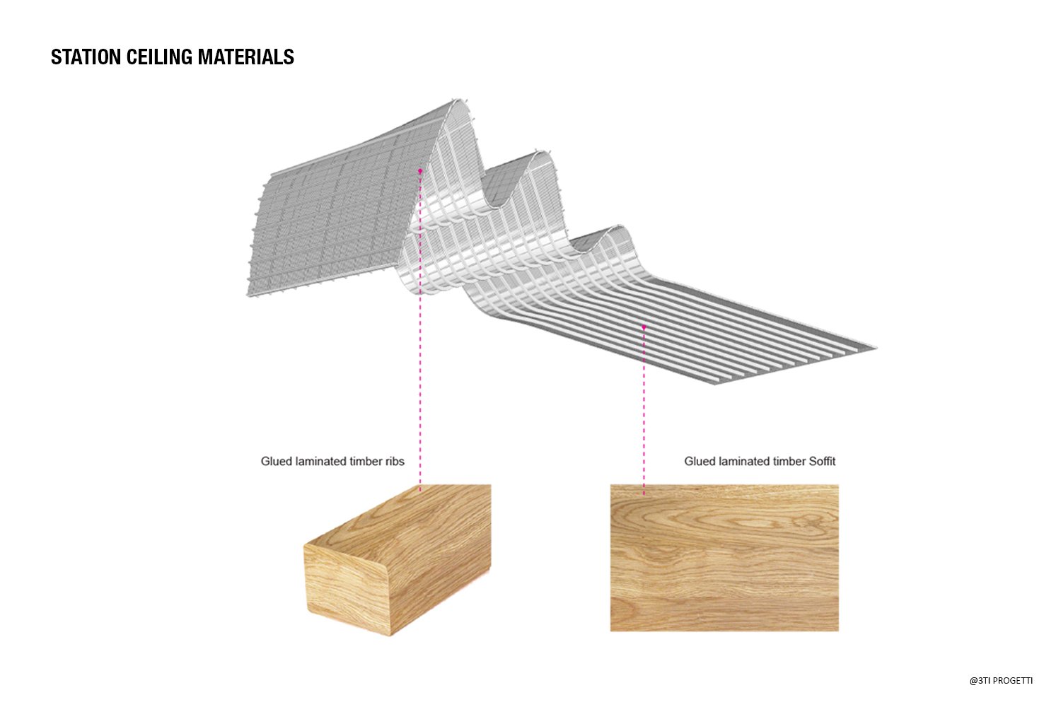 STATION CEILING MATERIALS | 3TI PROGETTI