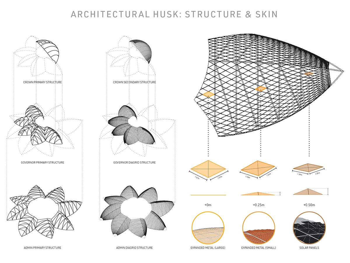 ARCHITECTURAL HUSKS - STRUCTURE & SKIN - CAMSUR CAPITOL | LAURA DEL PINO, ALDEN CHING, IGNACIO REVENGA