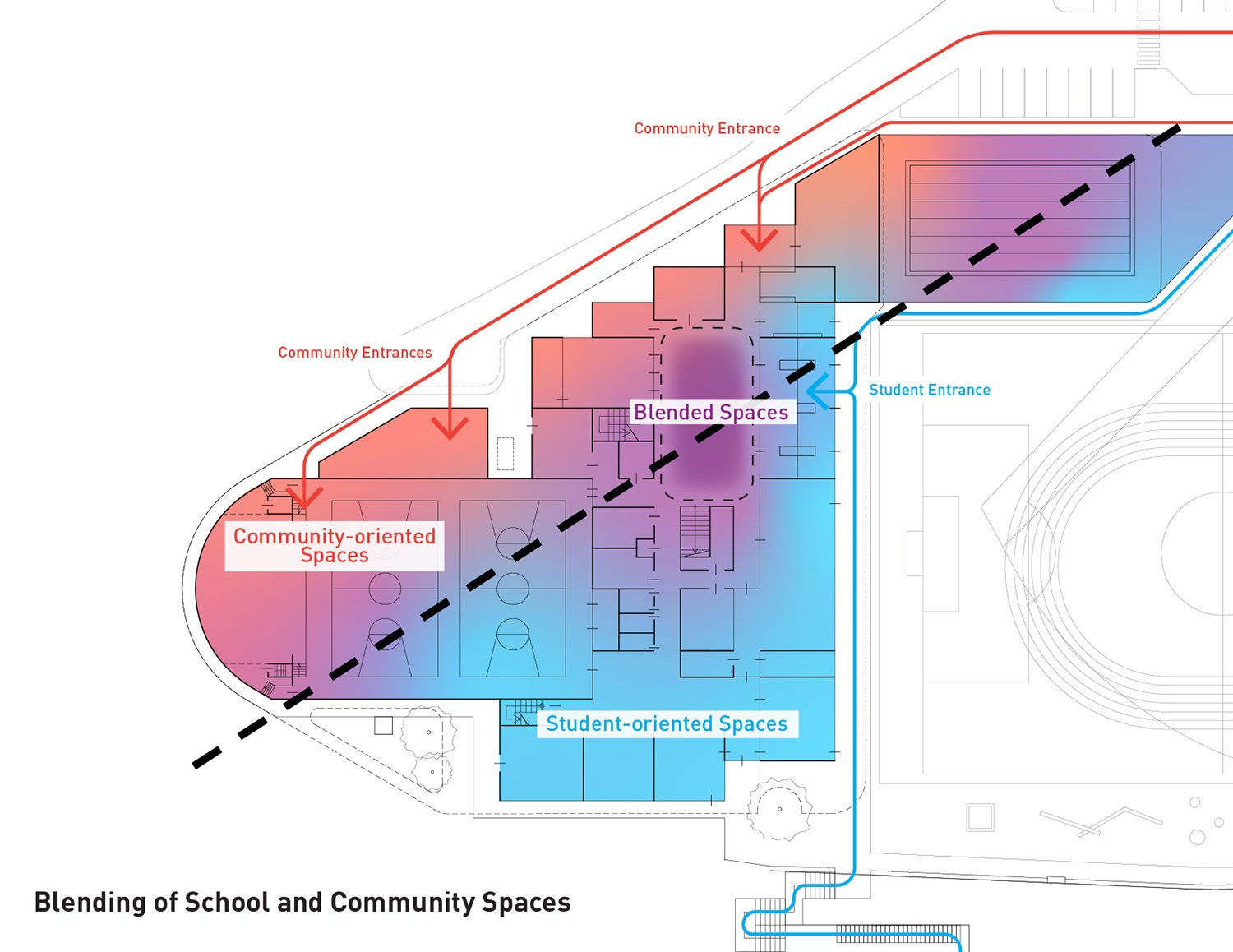 Diagram showing the blending of student and community-oriented spaces. | Atelier Hitoshi Abe