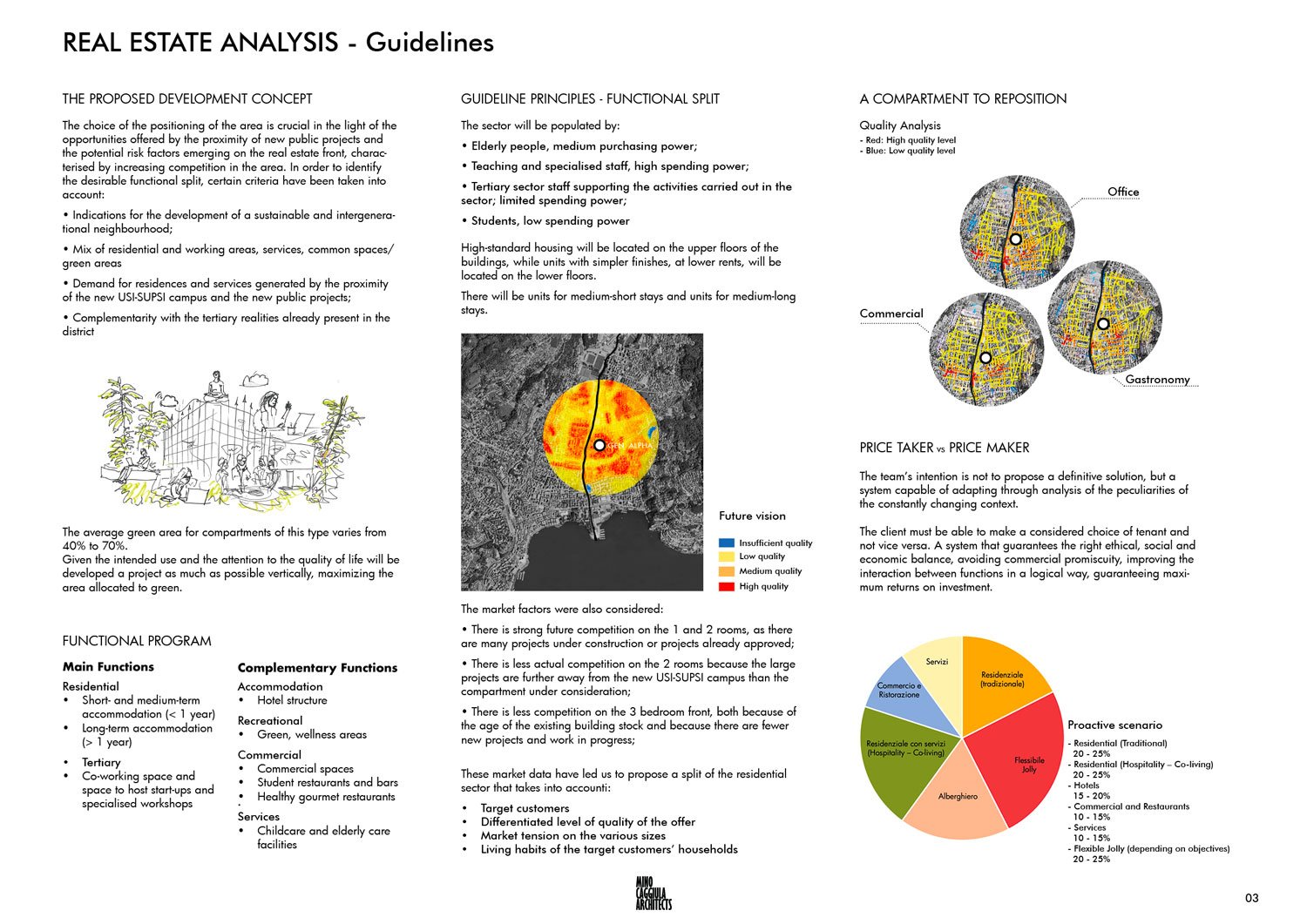 REAL ESTATE ANALYSIS - Guidelines | Baumatte Visualization - Mino Caggiula Architects