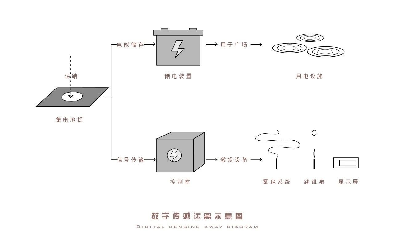 Design Sketche | GVL Design Group
