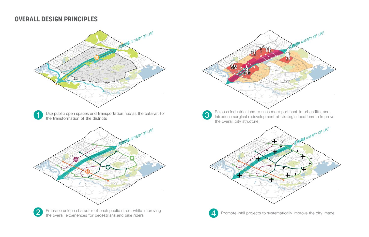 Overall design principles | Sasaki