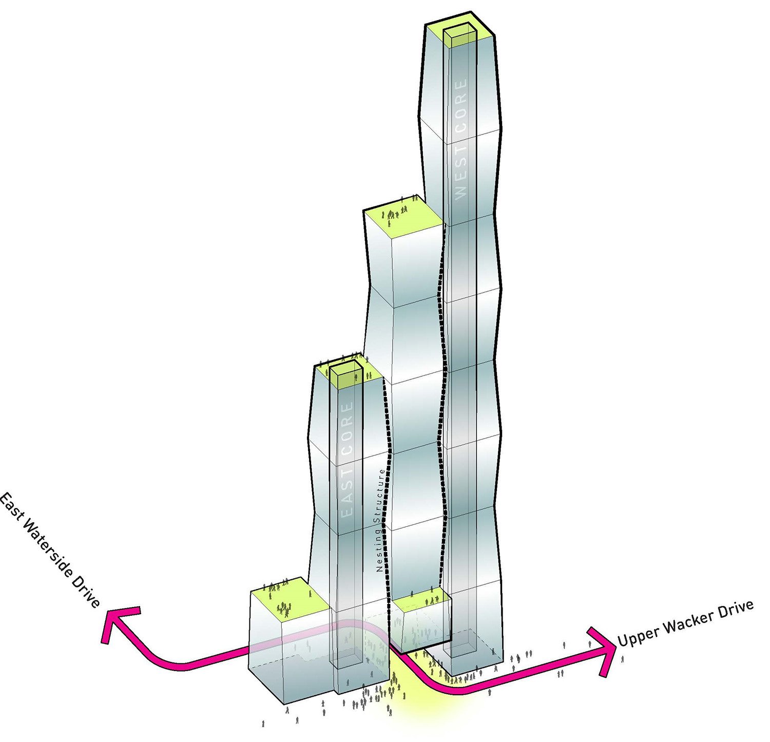 The perimeter volumes are supported by central cores, while the central volume does not take any of the lateral load, nor a does it contain a central core, allowing it to be raised off the street plane. | © Studio Gang