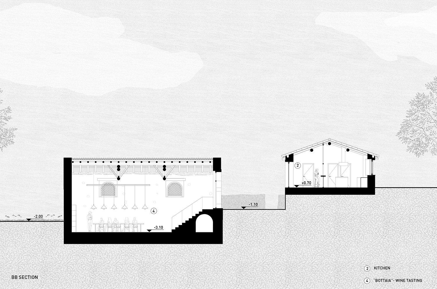 Section BB | MAB arquitectura