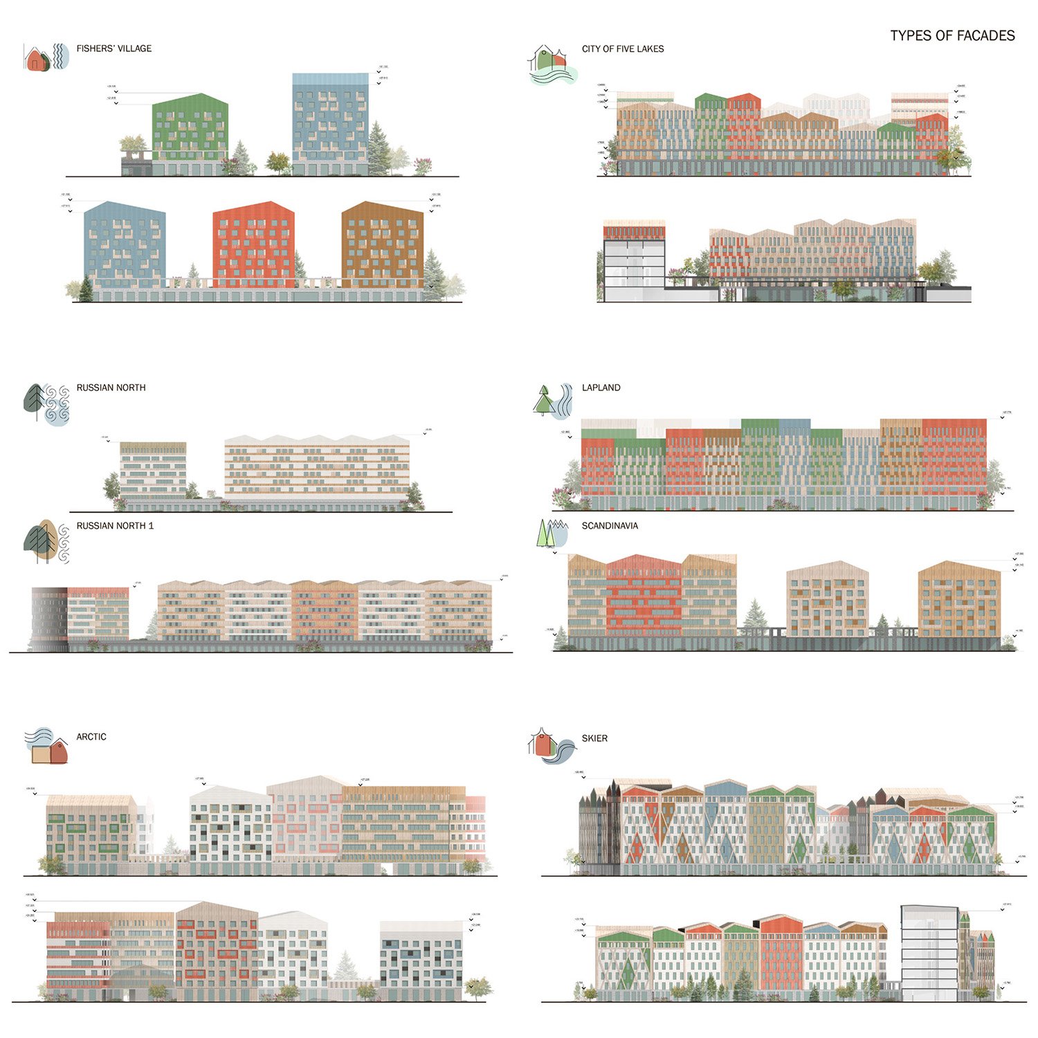 Types of facades | Types of facades