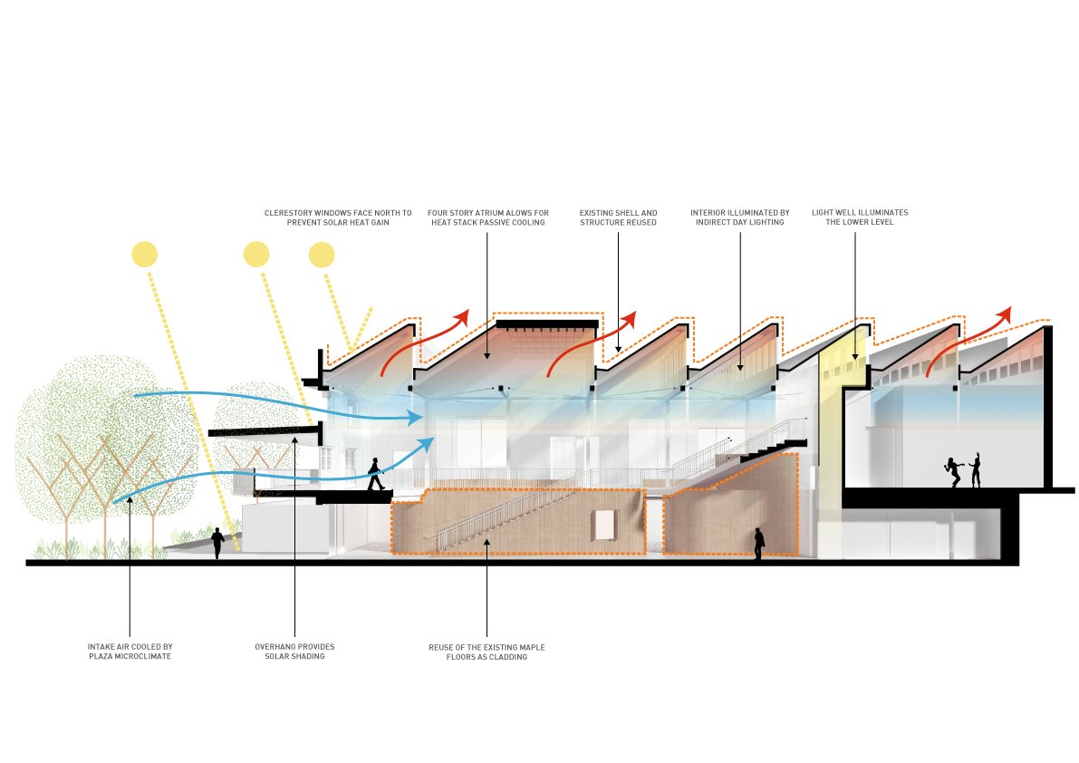 Sandi Simon Center for Dance Section | Lorcan O'Herlihy Architects [LOHA]